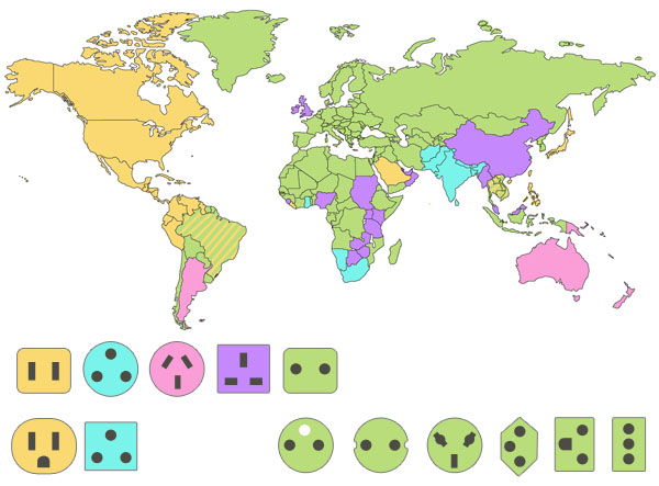 Enchufes mundo