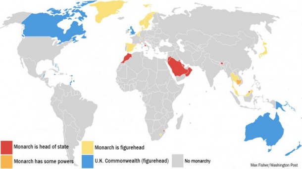 Monarquías