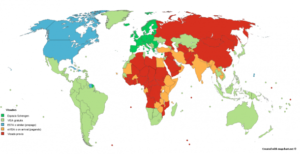 Visados